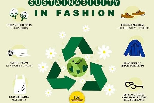 The Environmental and Social Impact of Sustainable Fashion
