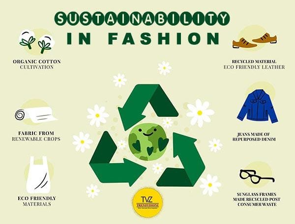 The Environmental and Social Impact of Sustainable Fashion